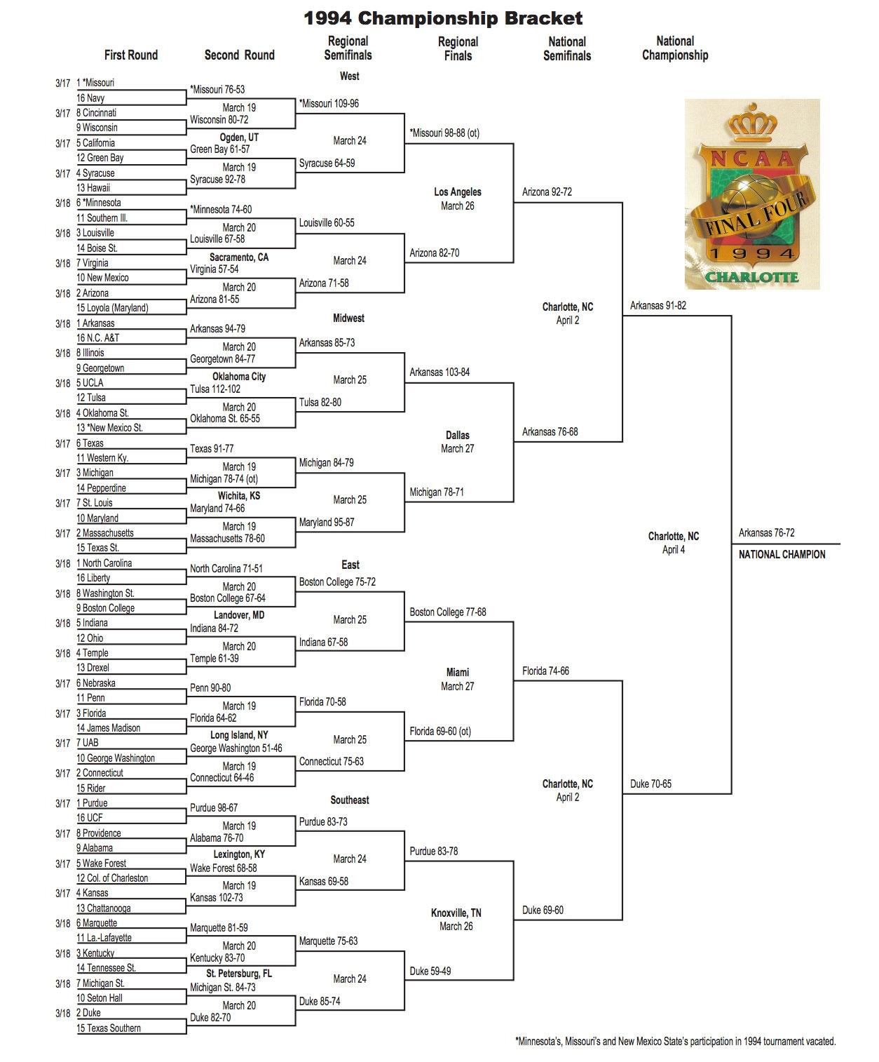 Here is the 1994 NCAA tournament bracket