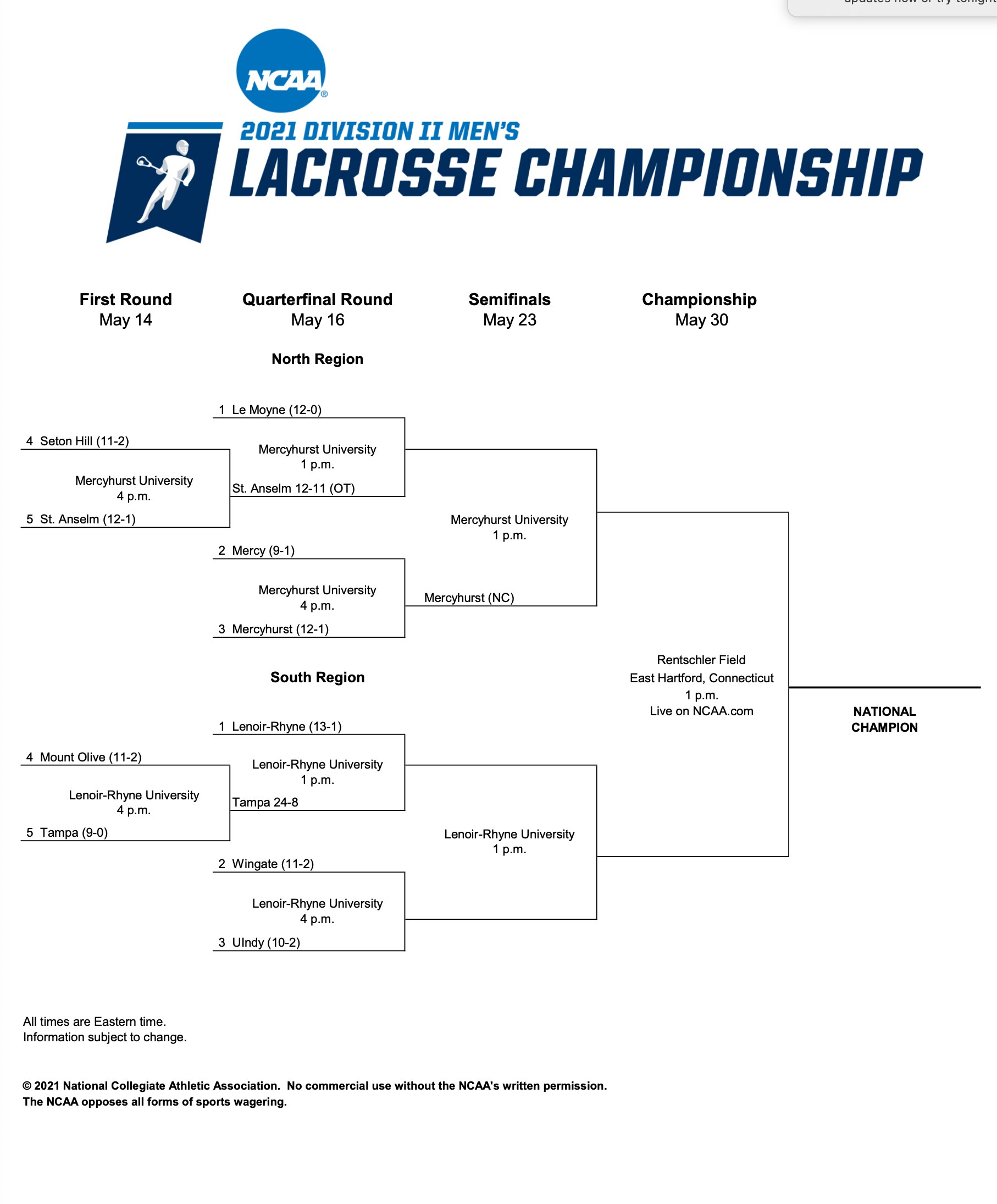 DII men's lacrosse 2021 bracket