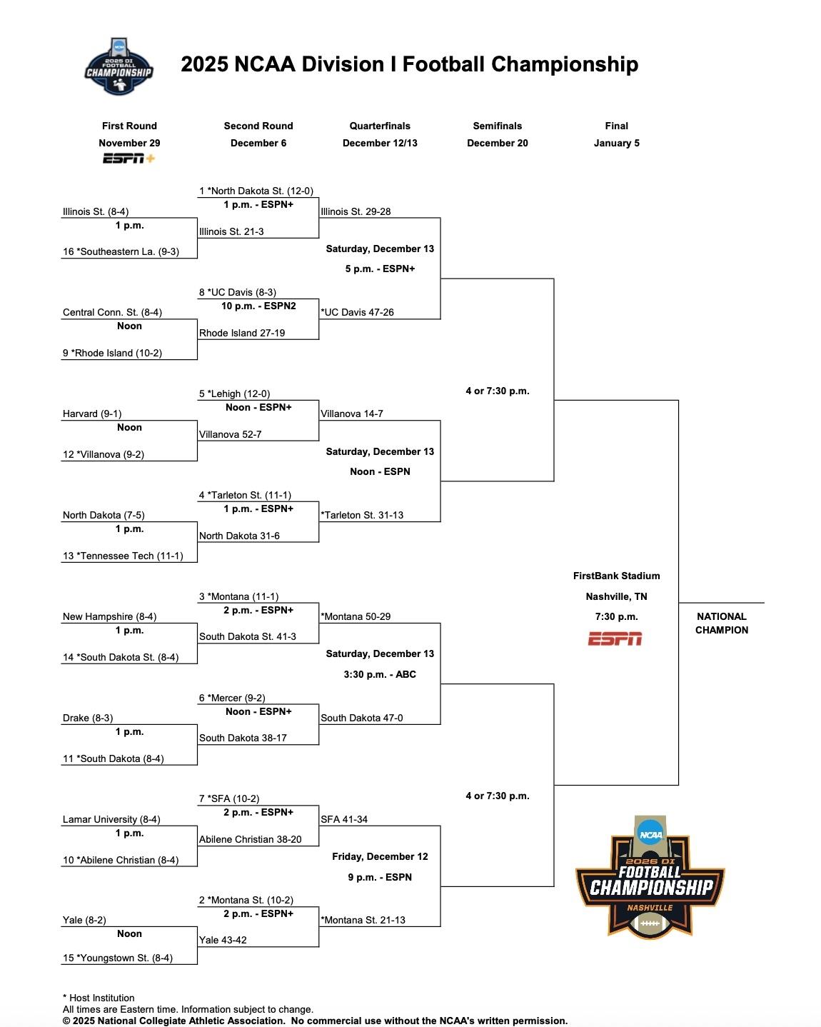 FCS bracket