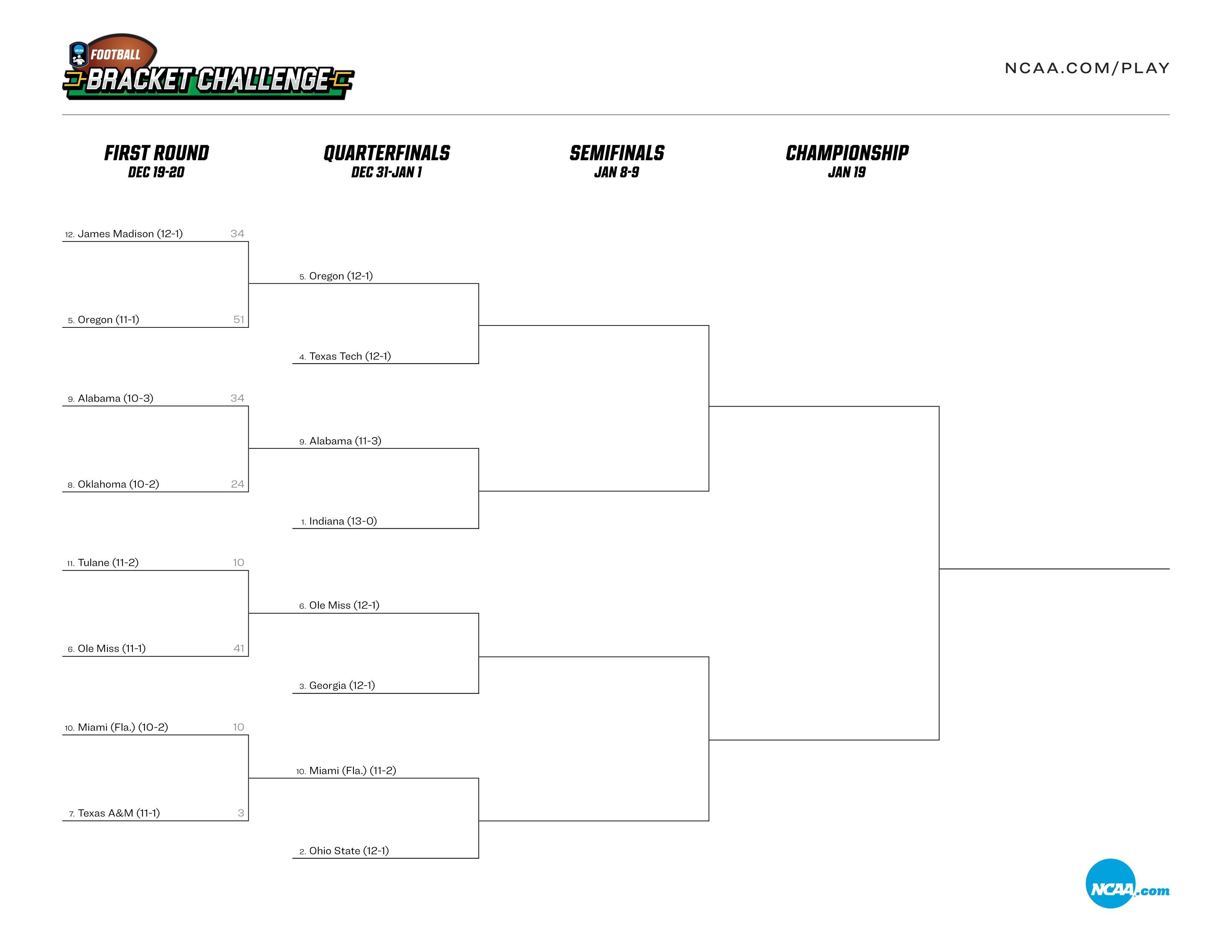 College Football Playoff bracket after the first round