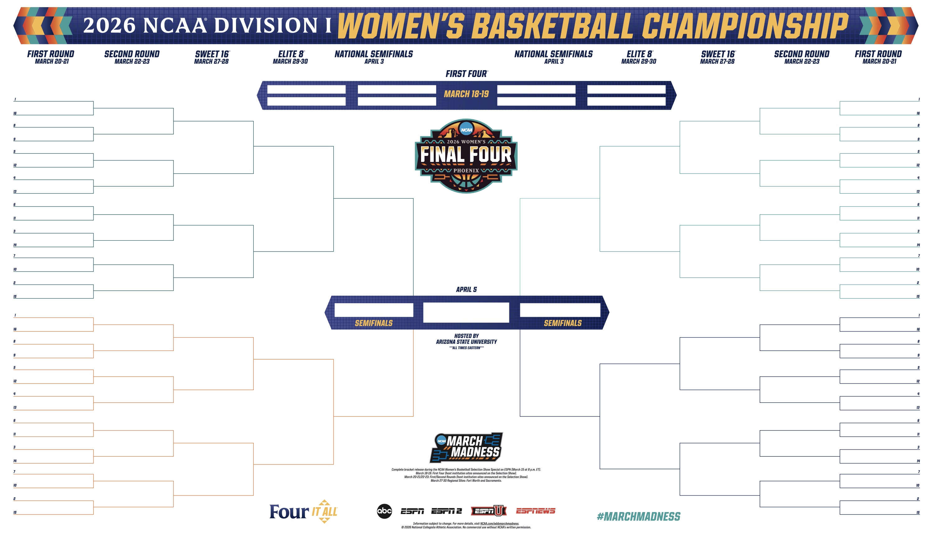 2026 women's college basketball bracket