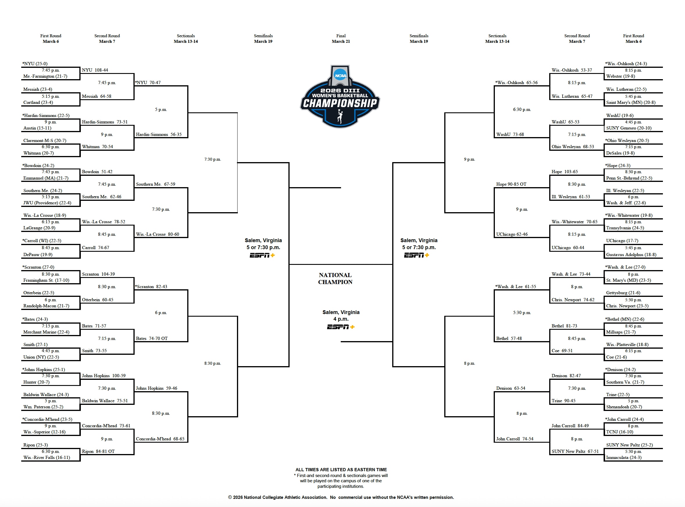 DIII WBB bracket
